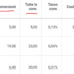 img per le conversioni in Google Ads